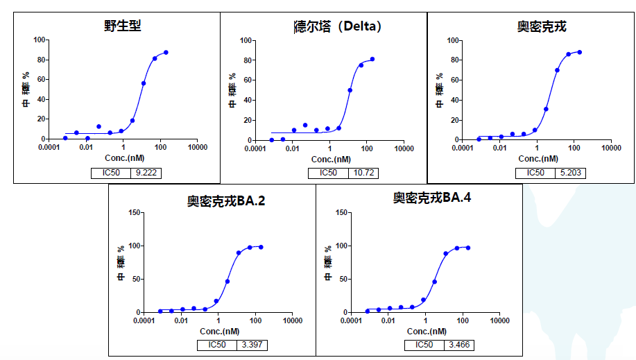 图形用户界面, 图表, 散点图

描述已自动生成